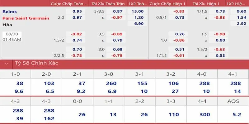 Hãy phân tích tỷ lệ kèo Ligue 1 hợp lý
